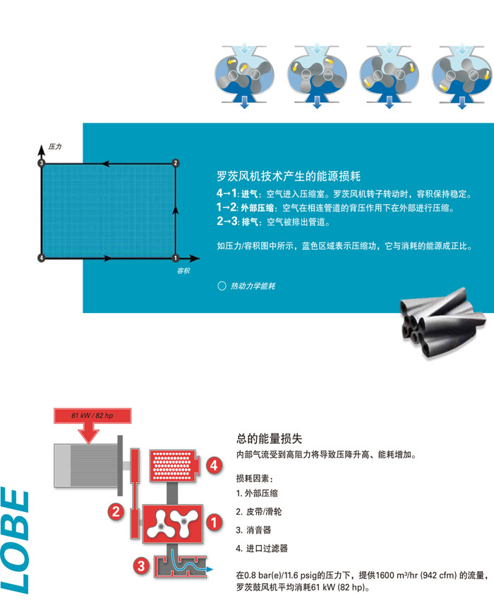  阿特拉斯無油螺桿鼓風(fēng)機(圖5)